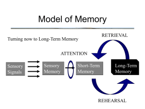 Model of Memory RETRIEVAL Turning now to Long-Term Memory ATTENTION