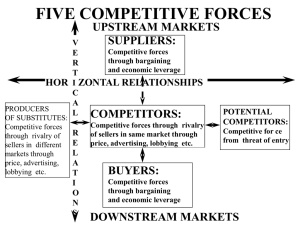 FIVE COMPETITIVE FORCES UPSTREAM MARKETS SUPPLIERS: COMPETITORS: