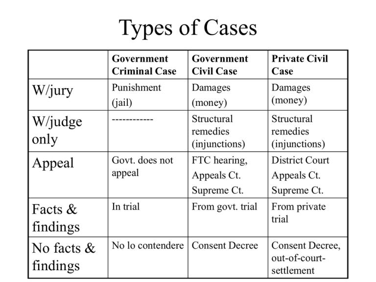 What Types Of Cases Are Heard In County Court