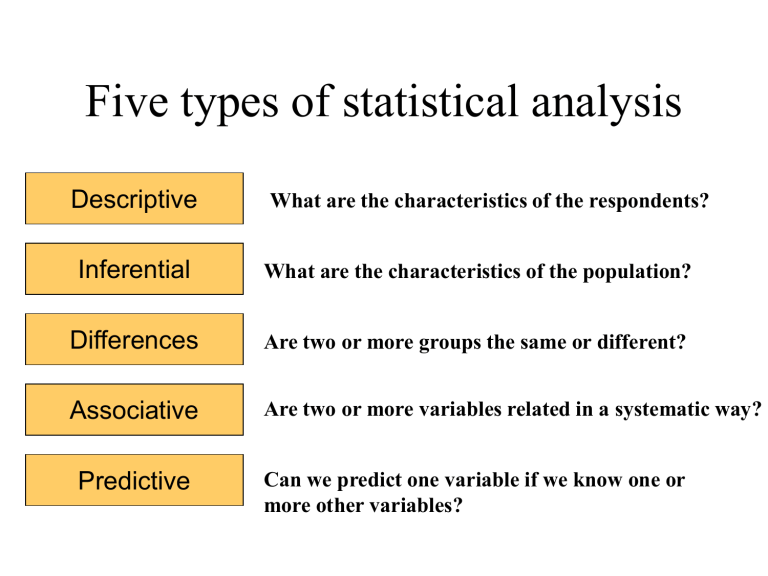 five-types-of-statistical-analysis-descriptive-inferential-differences