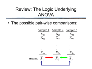 Review: The Logic Underlying ANOVA • The possible pair-wise comparisons: 