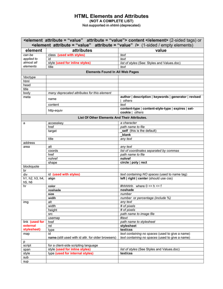 HTML Elements And Attributes