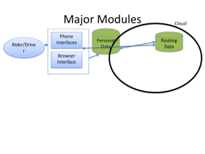 Major Modules Cloud Phone Personal