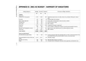 APPENDIX D: 2001-02 BUDGET - SUMMARY OF VARIATIONS  Bu d