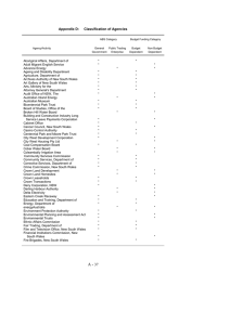 Appendix D:      Classification of Agencies