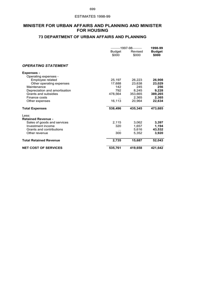 minister-for-urban-affairs-and-planning-and-minister-for-housing-estimates-1998-99