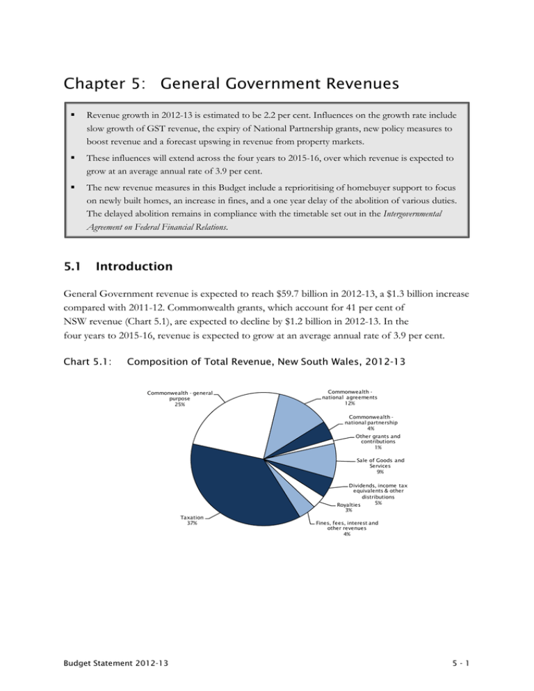 Chapter 5: General Government Revenues