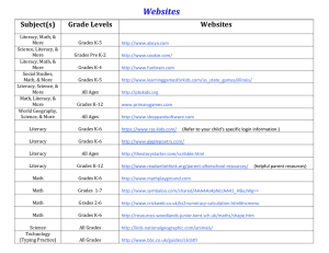 Websites Subject(s) Grade Levels