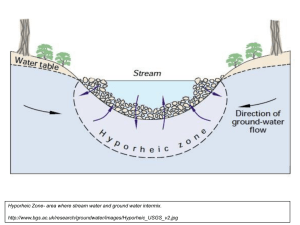 Hyporheic Zone- area where stream water and ground water intermix.