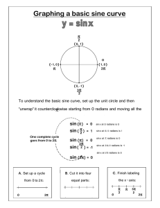 Graphing a basic sine curve