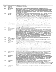 Table S1 Mutants of neuronal signaling genes tested