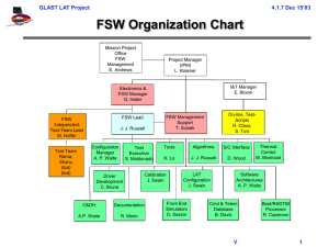 FSW Organization Chart 4.1.7 Dec 15’03 GLAST LAT Project