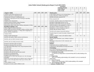 Jenks Public Schools Kindergarten Report Card (2014-2015) Adaptive Skills Mathematics