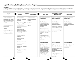 Logic Model of __Building Strong Families Program________________________________________________ Situation:
