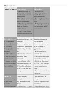 SWOT ANALYSIS  1. Members-Variety of