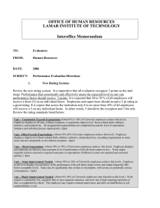 OFFICE OF HUMAN RESOURCES LAMAR INSTITUTE OF TECHNOLOGY Interoffice Memorandum