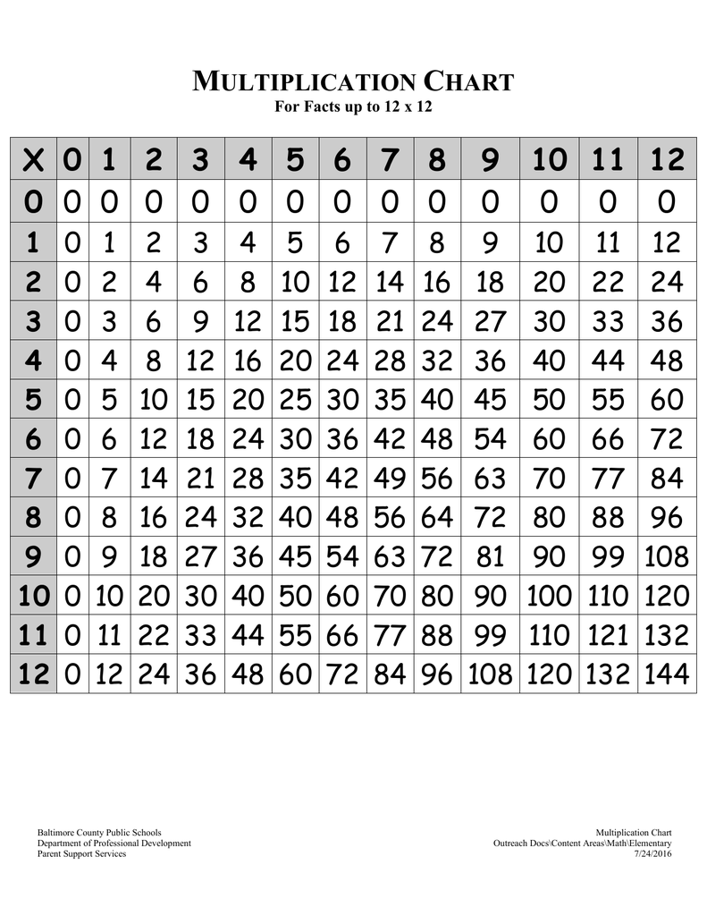 Multiplication Chart Up To 24