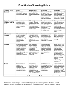 Five Kinds of Learning Rubric Learning Type Basic Approaching