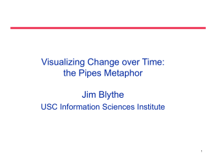 Visualizing Change over Time: the Pipes Metaphor Jim Blythe USC Information Sciences Institute
