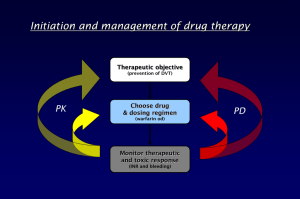 Initiation and management of drug therapy PK PD Therapeutic objective