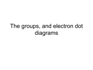 The groups, and electron dot diagrams