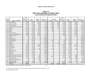 Salisbury University Master Plan  TABLE 2.13 DBFP SPACE GUIDELINES ALLOWANCE (NASF)