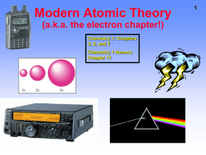 Modern Atomic Theory (a.k.a. the electron chapter!) 1 Chemistry 1: Chapters