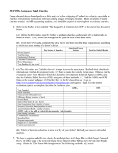 ACCT350, Assignment 7e&amp;f, Charities