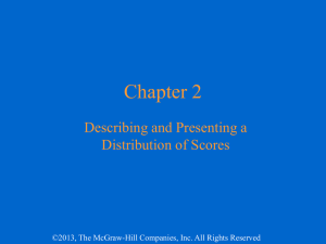 Chapter 2 Describing and Presenting a Distribution of Scores