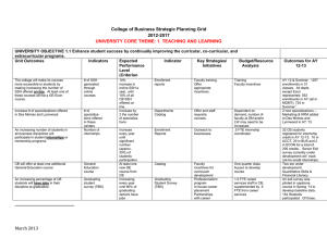 College of Business Strategic Planning Grid 2012-2017