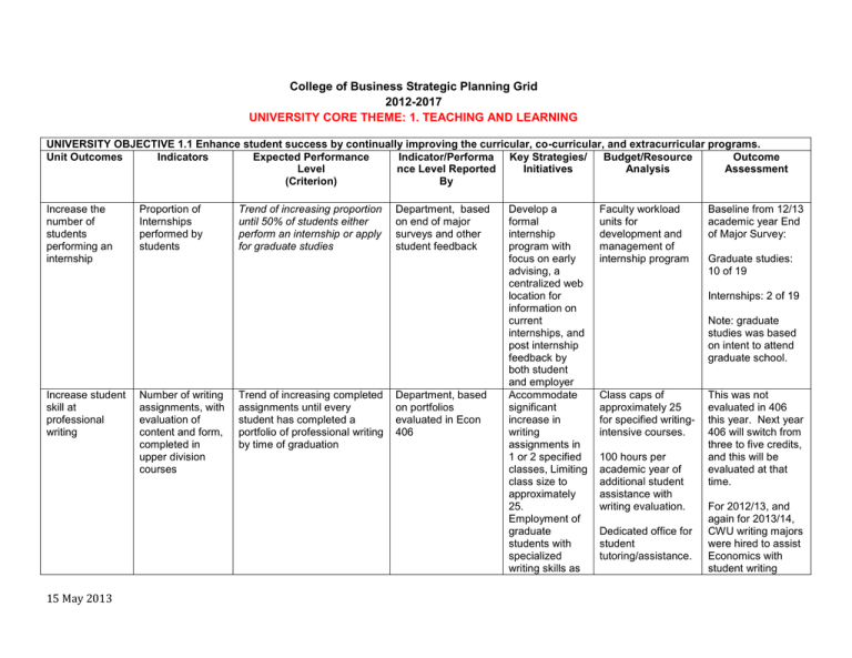 College of Business Strategic Planning Grid 2012-2017