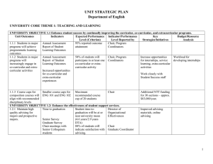 UNIT STRATEGIC PLAN Department of English