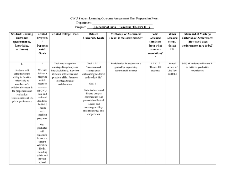 Cwu Student Learning Outcome Assessment Plan Preparation Form 