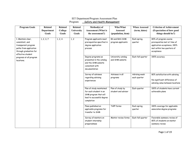 IET Department/Program Assessment Plan Program: