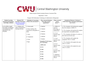 Degree Program Student Learning Outcome Assessment Plan Department:  ITAM