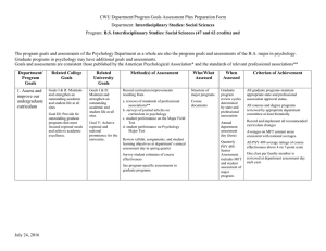 CWU Department/Program Goals Assessment Plan Preparation Form Interdisciplinary Studies: Social Sciences