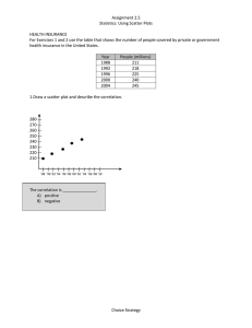 Assignment 2.5 Statistics: Using Scatter Plots  HEALTH INSURANCE