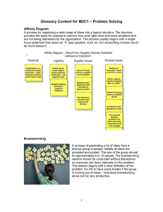 – Problem Solving Glossary Content for M2C1 Affinity Diagram