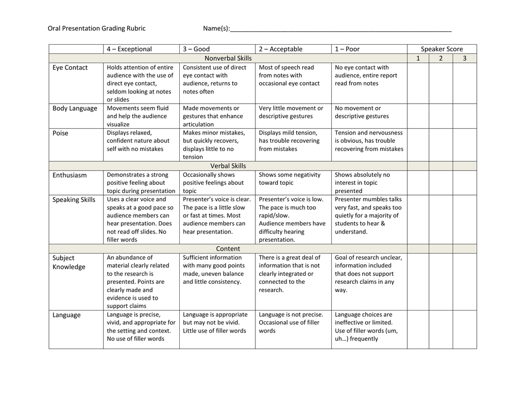 rubric for an oral presentation