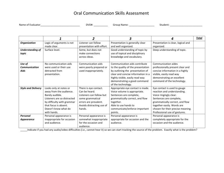 Micro Skills Of Oral Communication