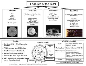 Features of the SUN  Sunspots Prominence
