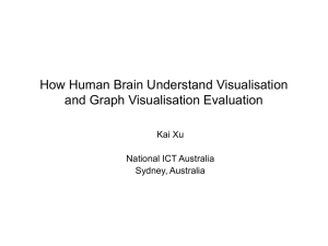 How Human Brain Understand Visualisation and Graph Visualisation Evaluation Kai Xu