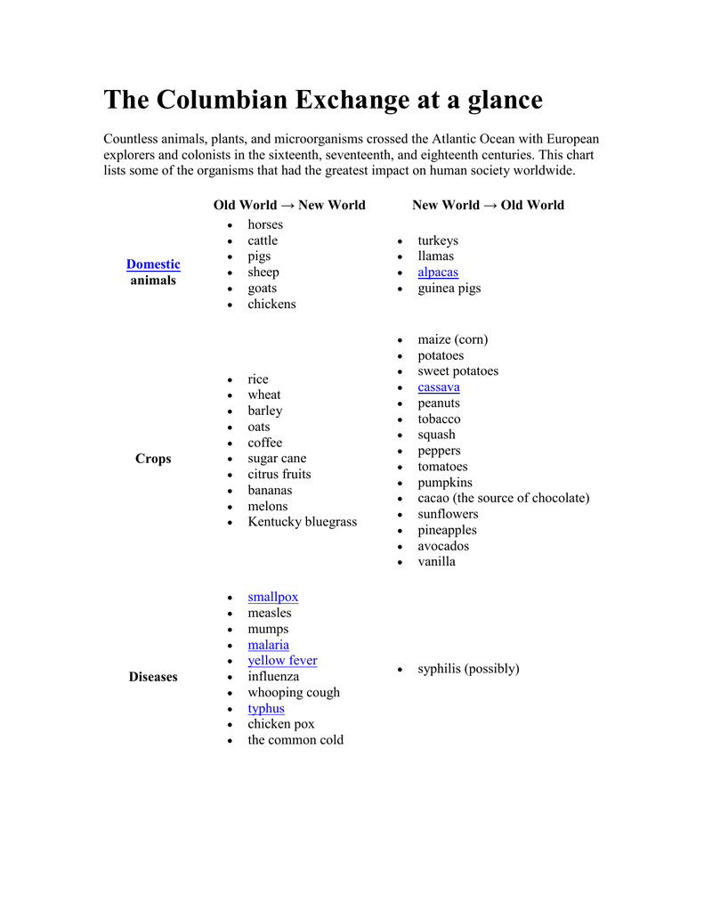 Columbian Exchange Chart Answers