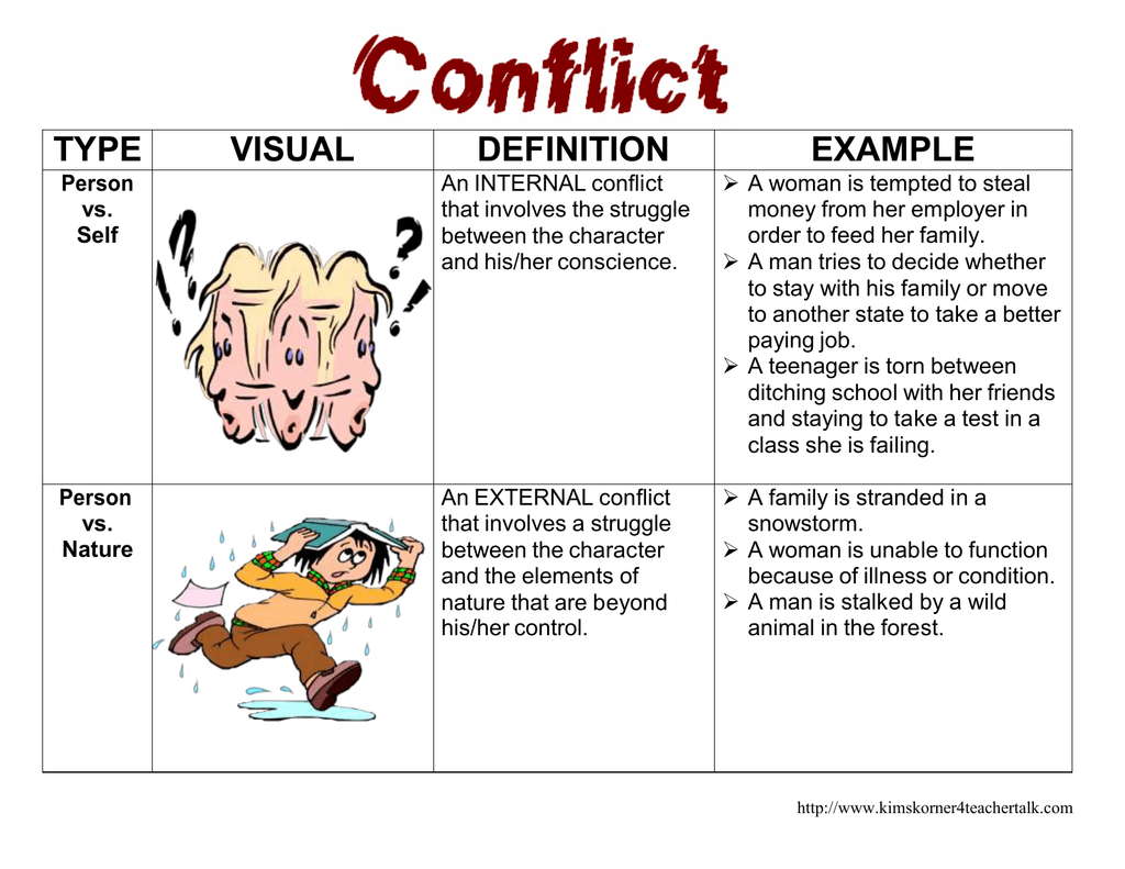 character vs self conflict