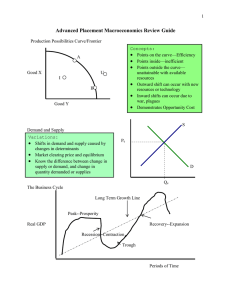 Advanced Placement Macroeconomics Review Guide 