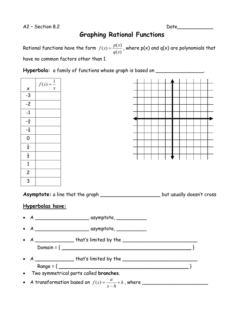 Graphing Rational Functions With Regard To Graphing Rational Functions Worksheet