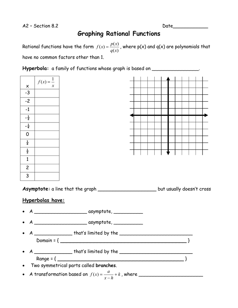 Graphing Rational Functions Regarding Graphing Rational Functions Worksheet