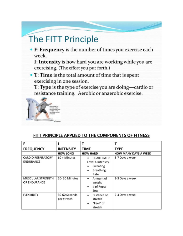 FITT PRINCIPLE APPLIED TO THE COMPONENTS OF FITNESS F I