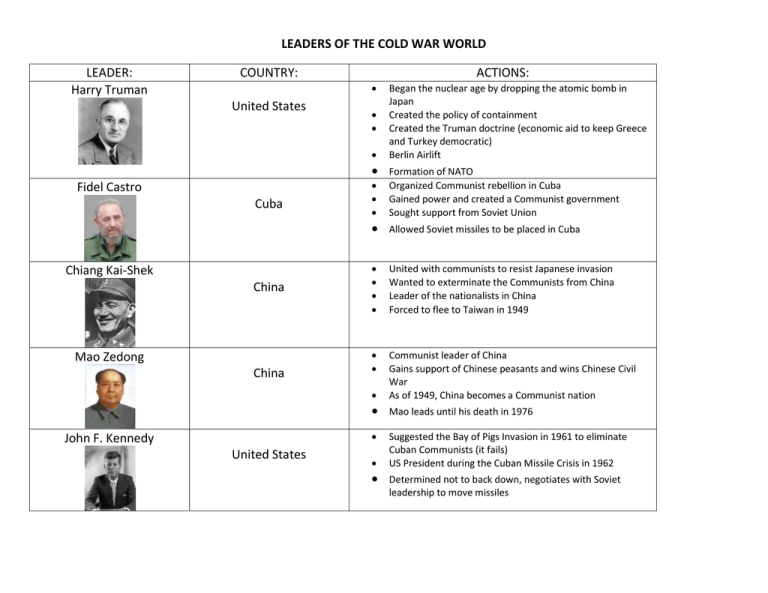 LEADERS OF THE COLD WAR WORLD LEADER COUNTRY ACTIONS
