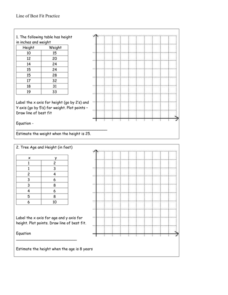 Line Of Best Fit Practice